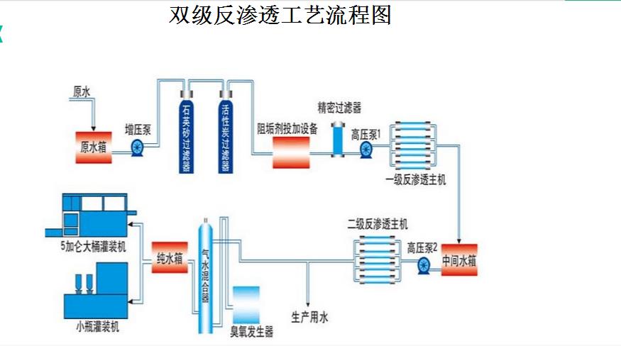 長沙市反滲透純水處理設備,長沙市軟化水處理設備,長沙市地下水處理設備,湖南帶路環保科技有限公司