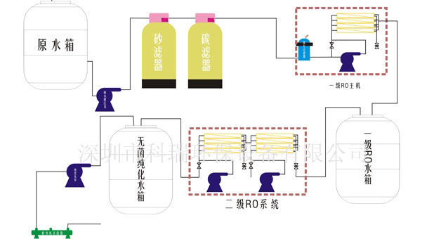 長沙市反滲透純水處理設備,長沙市軟化水處理設備,長沙市地下水處理設備,湖南帶路環保科技有限公司